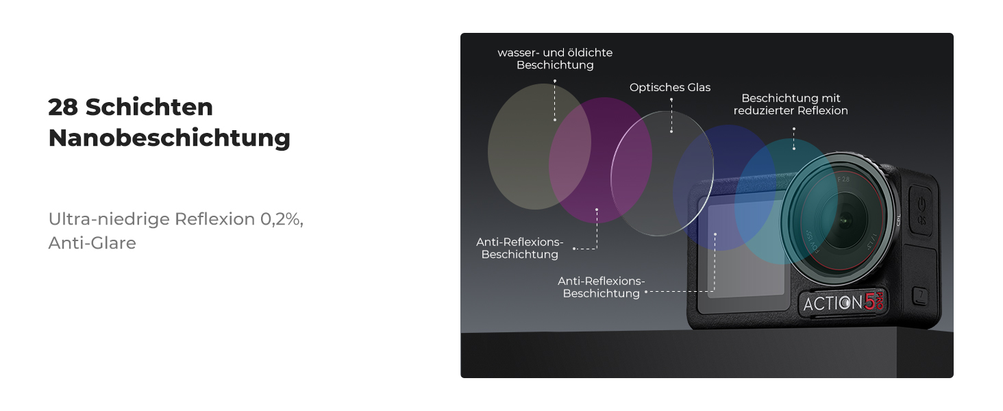 Фільтри нейтральної щільності K&F Concept ND8/16/32/64/1000 для DJI Osmo Action 4/5 PRO - комплект