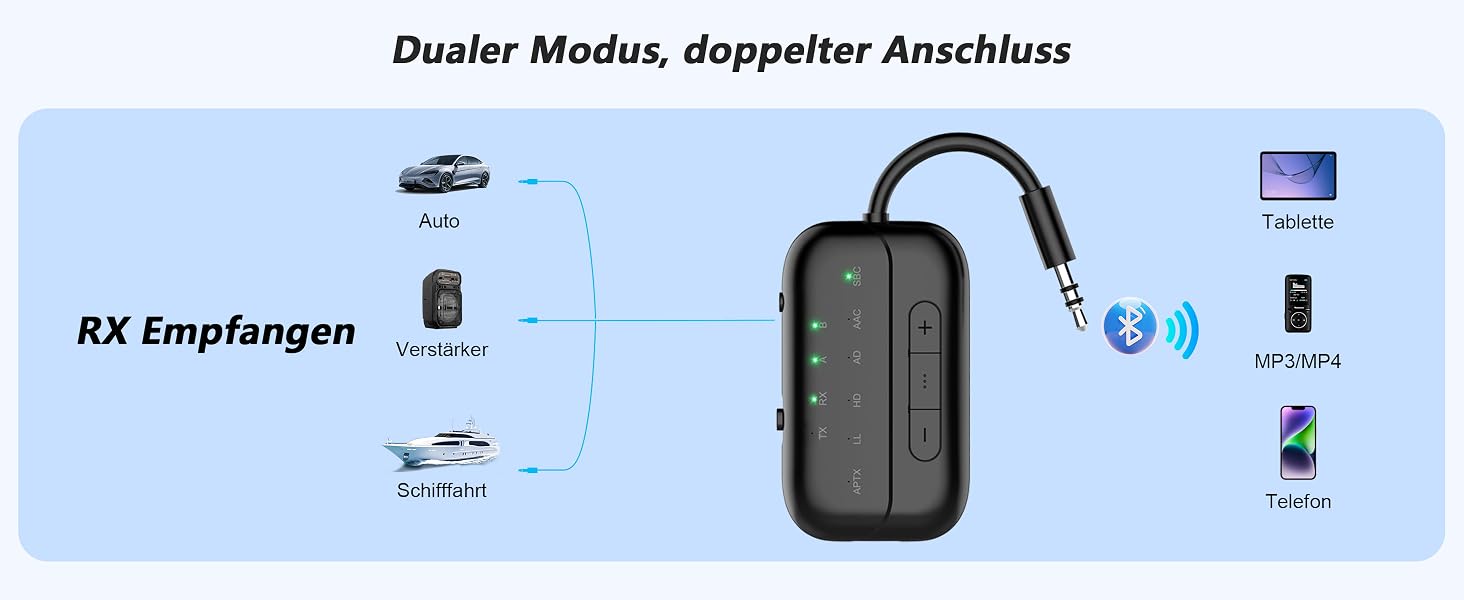 Bluetooth адаптер-трансмітер SONRU 5.3 Airfly 2-в-1, передавач та приймач аудіо (3.5 мм Aux) для навушників, ТБ, літака та авто