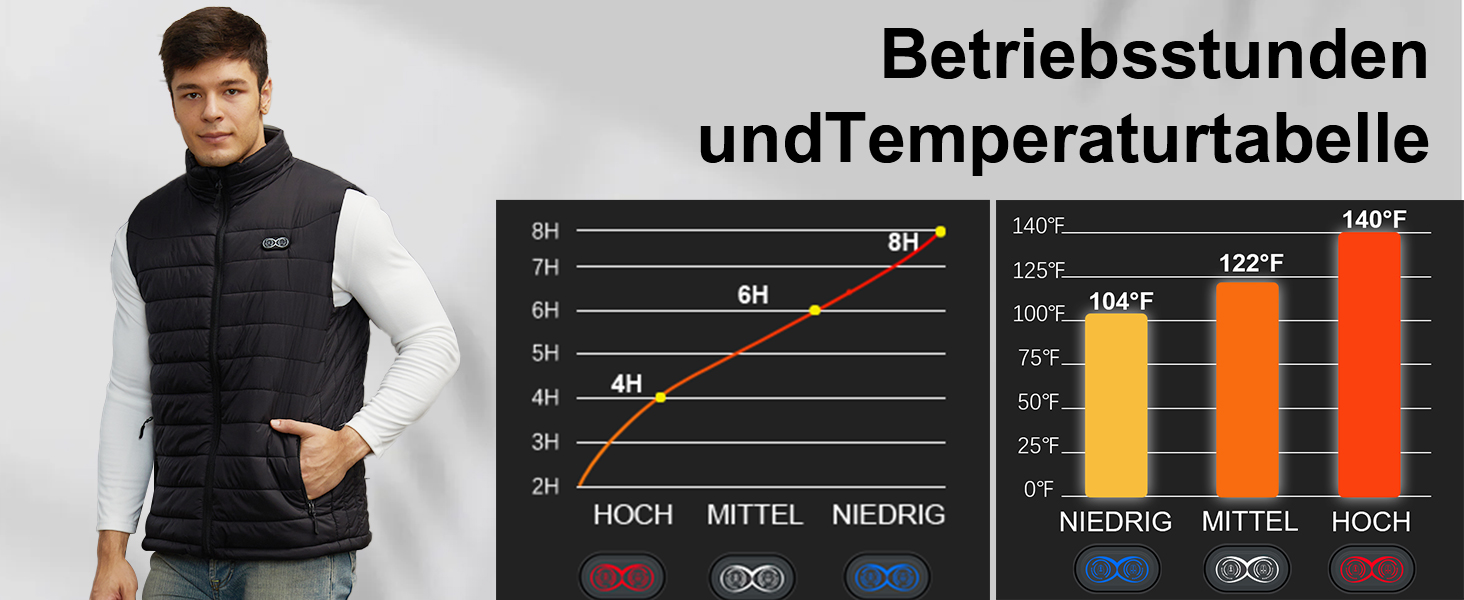 Обогревна жилетка для чоловіків та жінок, жилетка з підігрівом з акумулятором 10000 mAh та 5 зонами підігріву, для катання на лижах та полювання, чорний колір
