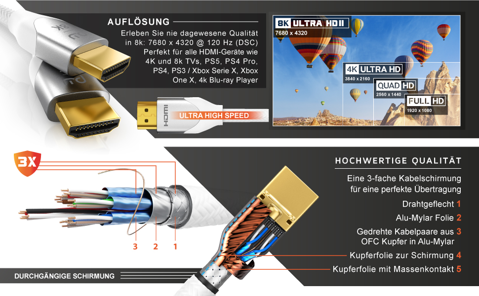 HDMI 2.1 Кабель 2м 8K (60Hz) 4K (120Hz) - Білий, Підтримка HDR, ARC, PS5, Xbox, Blu-Ray