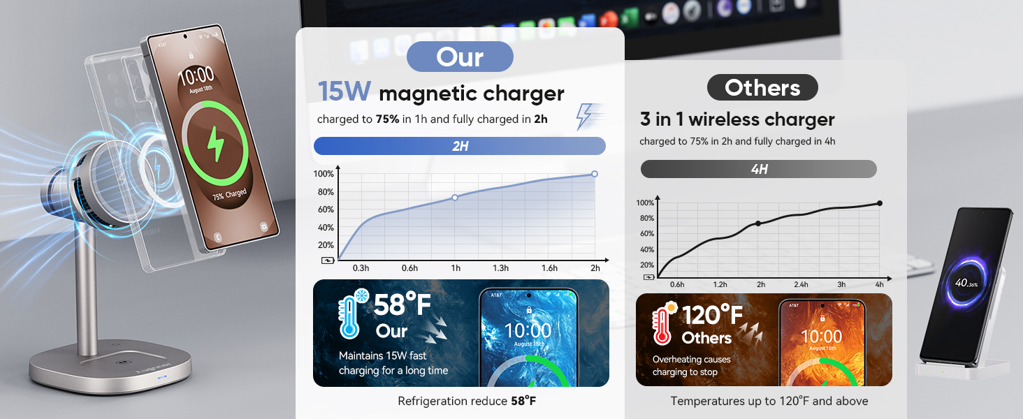 Бездротовий зарядний пристрій 3-в-1 Samsung 15W з охолодженням TEC, MagSafe для Galaxy S26 Ultra/S25/S24/Z Fold 7/Flip7, Watch Ultra/8/7, Buds4pro (Титан Золото)