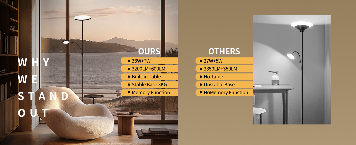 Стійка лампа LuminexDesigns з регулюванням яскравості, 36W+7W LED, 3200LM+600LM, 2700K-6500K, чорний колір. Сучасна підлогова лампа для вітальні з пультом дистанційного керування та функцією настільної лампи.