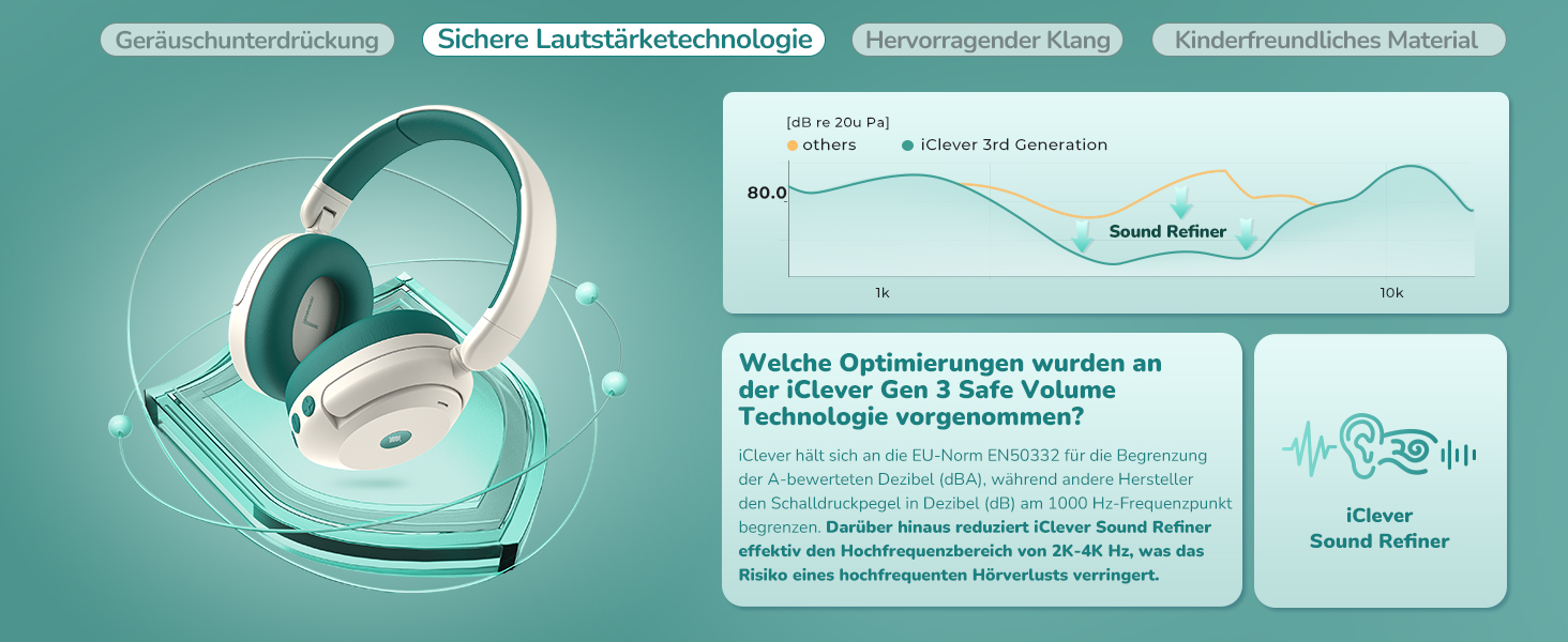 iClever Бездротові навушники з шумозаглушенням для дітей Bluetooth, 60 годин роботи, 80 дBA безпечний рівень гучності, зручна посадка, Bluetooth 5.4, AUX кабель для подорожей, білий/зелений