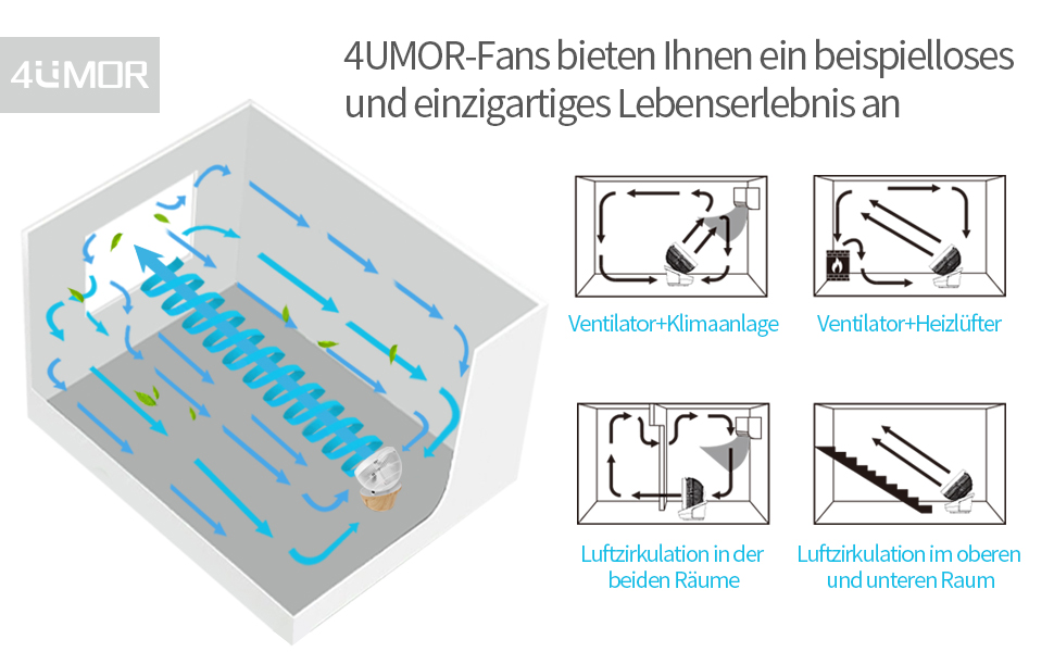 Вентилятор 4UMOR Turbo: тихий, 21W, 12 швидкостей, 3D циркуляція повітря, таймер 8H, для спальні/офісу (білий)
