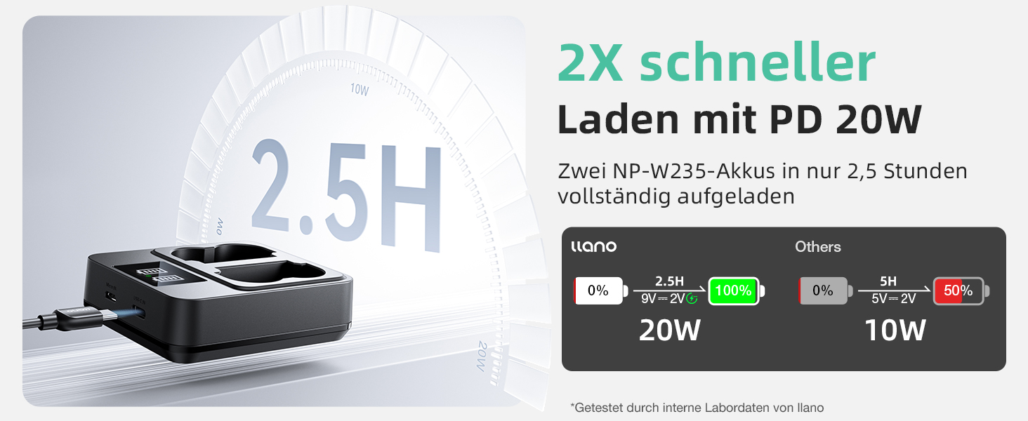 Набір акумуляторів llano NP-W235 (2 шт.) та швидкий зарядний пристрій 20Вт USB-C для камер Fujifilm X-T5, X-T4, X-H2, X-H2S, X-S20, GFX100S, GFX50S II