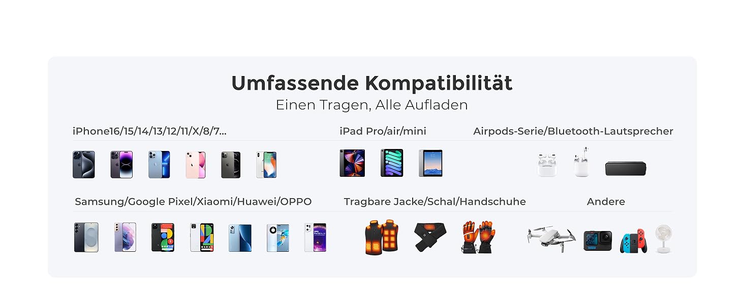 Power Bank VEEKTOMX 10000mAh: Компактний повербанк 22,5W з PD 3.0 та QC 3.0, USB-C, для iPhone/Samsung/Huawei/Xiaomi/AirPods/iPad, чорний