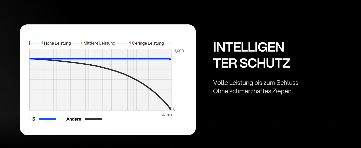 Електричний чоловічий верстат для гоління Yoose Glatzen з 5 лезами, IPX7, 90 хв роботи, USB-C, PID-регулювання