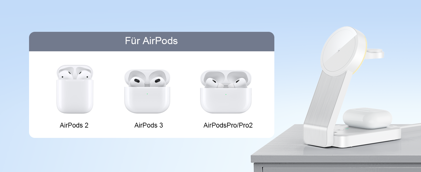 3-в-1 Станція Бездротової Зарядки: iPhone, Apple Watch, AirPods (Біла)