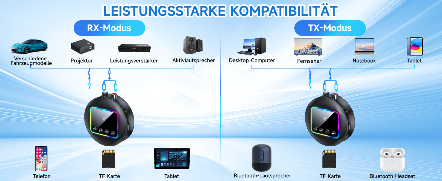 Bluetooth 5.4 Передавач/Приймач AXFEE: HiFi звук, 2-в-1, 3.5mm RCA для дому, авто, TV, навушників