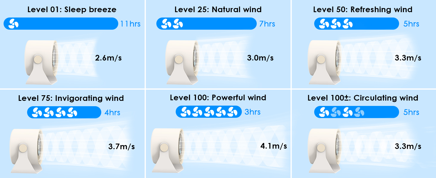 Настільний вентилятор Minthouz з LED-дисплеєм, акумулятор 3600mAh, тихий, регульований, портативний для дому, офісу, подорожей