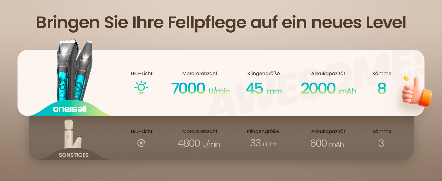 Машинка для стрижки собак та котів oneisall 2-в-1 з тримером для подушок, LED-підсвічуванням, тиха, акумулятор 2000 mAh, для густого та кучерявого хутра, синього кольору
