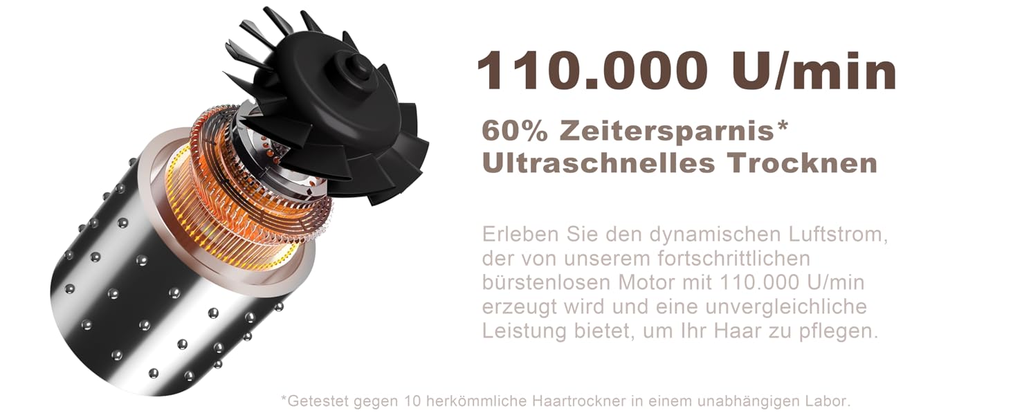 Професійний фен YAPOY з дифузором: швидке сушіння, 200 млн іонів, 110 000 об/хв, захист від пошкодження теплом, інтелектуальний термоконтроль, сріблястий