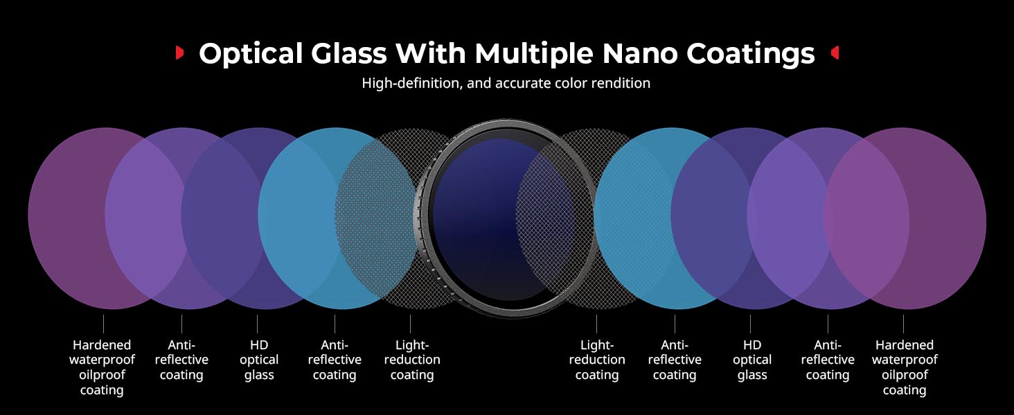 Набір фільтрів ND для DJI Osmo Action 4/5 Pro: CPL, ND8, ND16, ND32 + силіконовий ковпачок для об'єктива