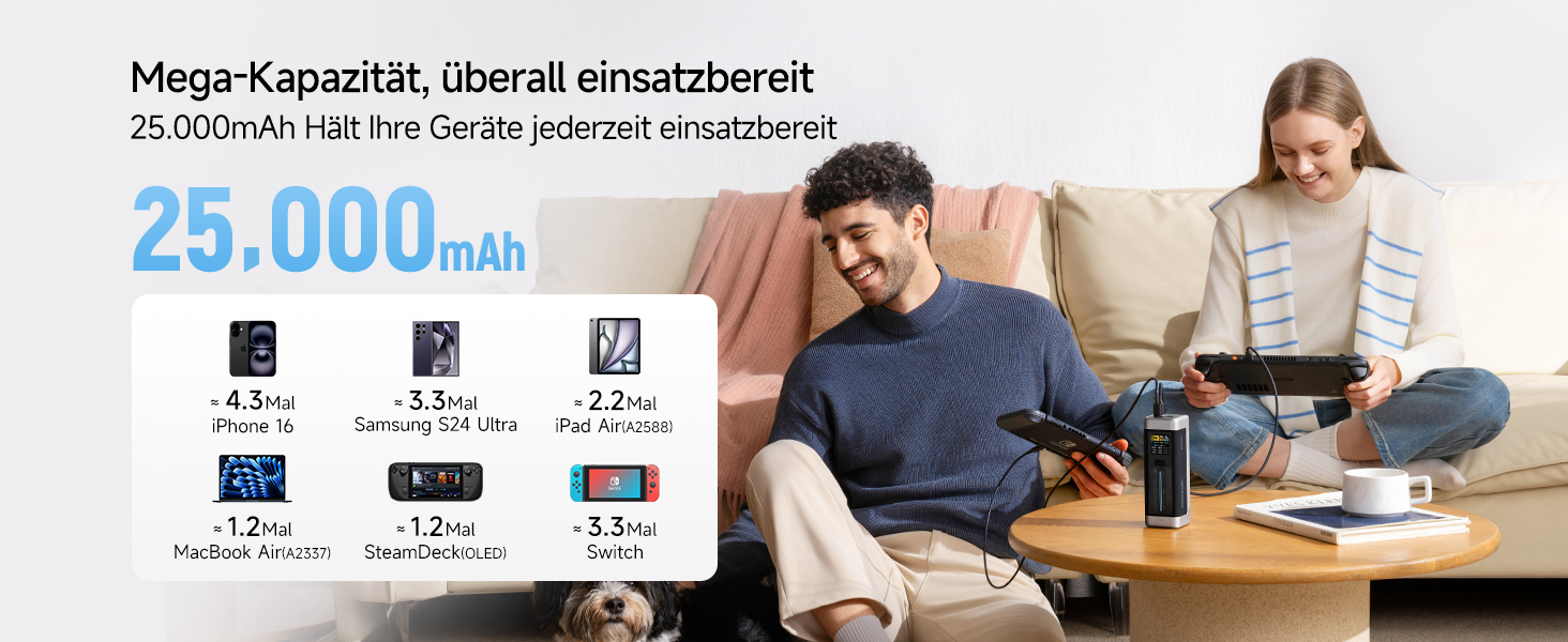 Power Bank CUKTECH 20: 25000mAh, 140W, PD3.1, 3 порти, цифровий дисплей, для ноутбуків, MacBook, Xiaomi, Galaxy, iPhone