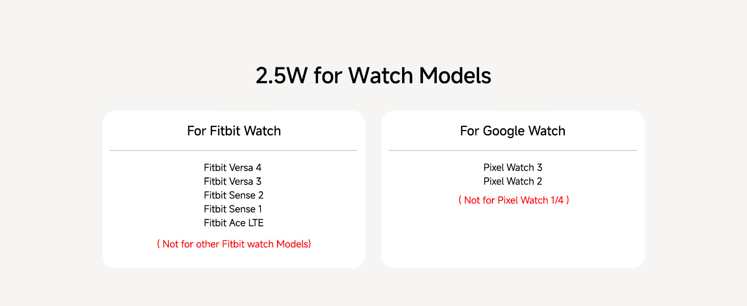 Бездротовий зарядний пристрій 3-в-1 для Fitbit, iPhone, Samsung, AirPods, SwanScout 708FB (без адаптера)