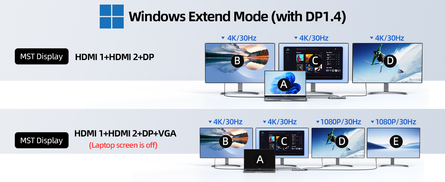 Док-станція USB-C для ноутбука з підтримкою 2 моніторів (Dual Monitor), 8 в 1: HDMI, DisplayPort, Ethernet, PD 100W, USB 3.0, сумісна з Dell, HP