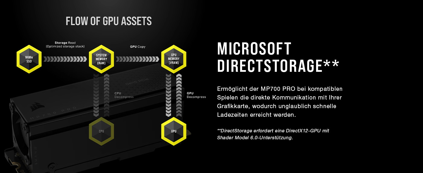 SSD Corsair MP700 PRO 2TB M.2 PCIe Gen5 x4 NVMe 2.0 - Швидкість до 11700 MB/s, TLC NAND, з кулером, чорний