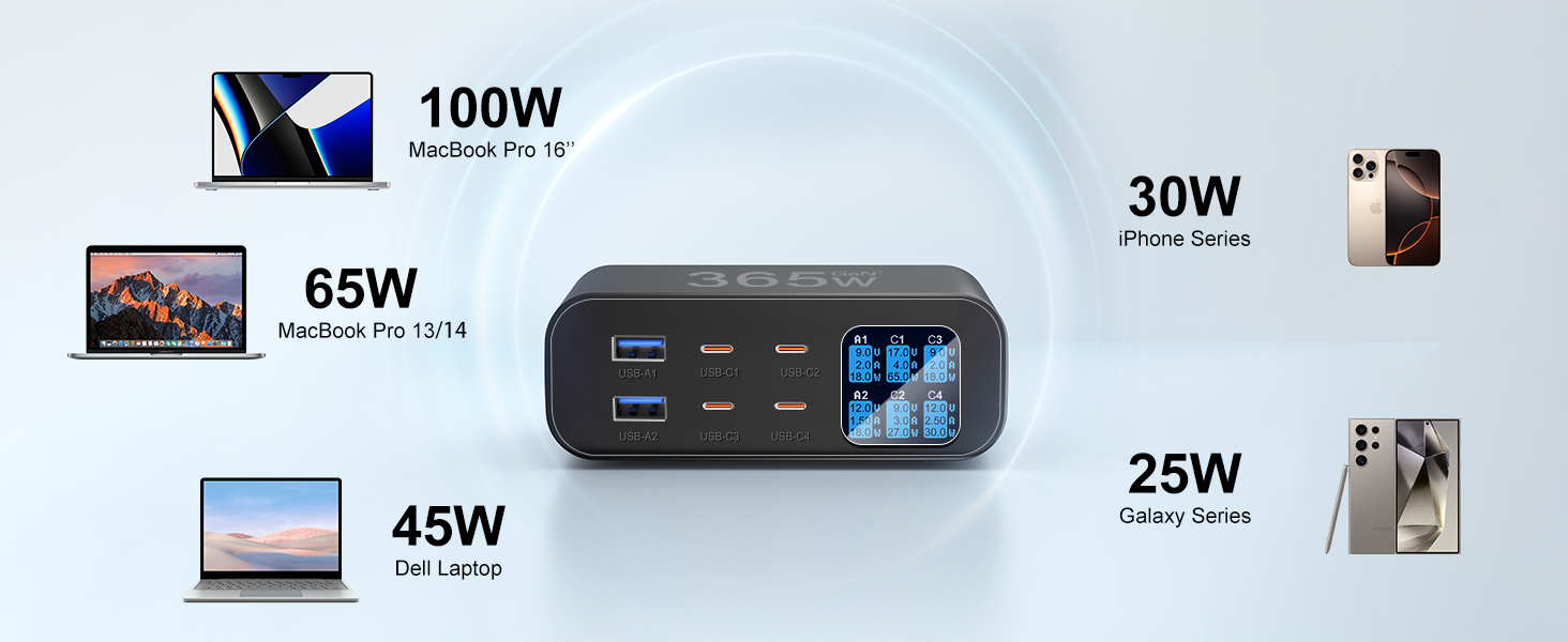 Зарядний пристрій USB-C 365W YSYFAD з 6 портами, PD 100W, QC 3.0, LED індикатор - для MacBook, ноутбуків, iPhone, iPad (Чорний)