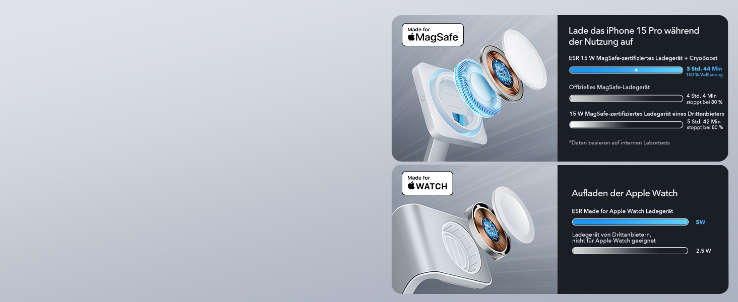 Зарядний пристрій ESR 65W GaN 6-в-1 з підтримкою MagSafe, білий. Сумісний з iPhone 17/16/15/14/13/12, Apple Watch, AirPods та USB A/C пристроями