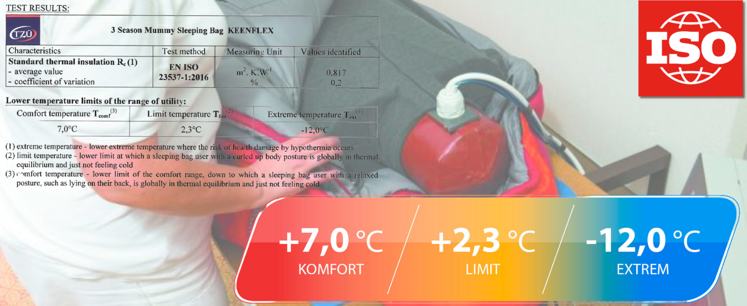 Сплячий мішок Outdoor 3 сезони -12.0°C, блакитний