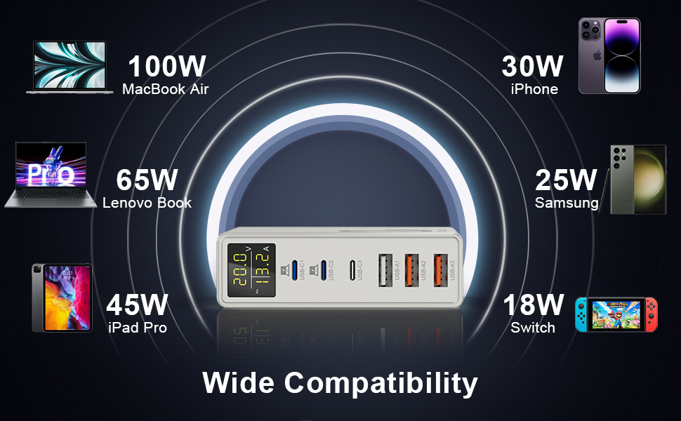Зарядний пристрій USB 6 портів з LCD екраном GaN 180W для MacBook, iPad, iPhone 16/15/14/Pro/Max, Samsung Galaxy S23 - Білий