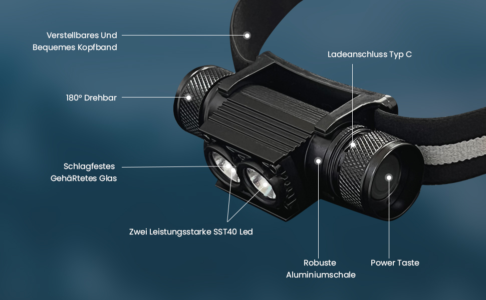 Світлодіодний налобний ліхтар з червоним світлом, D25LR, надяскравий, USB-C, 90° поворот, високий CRI, біле та 660 нм червоне світло для бігу, кемпінгу