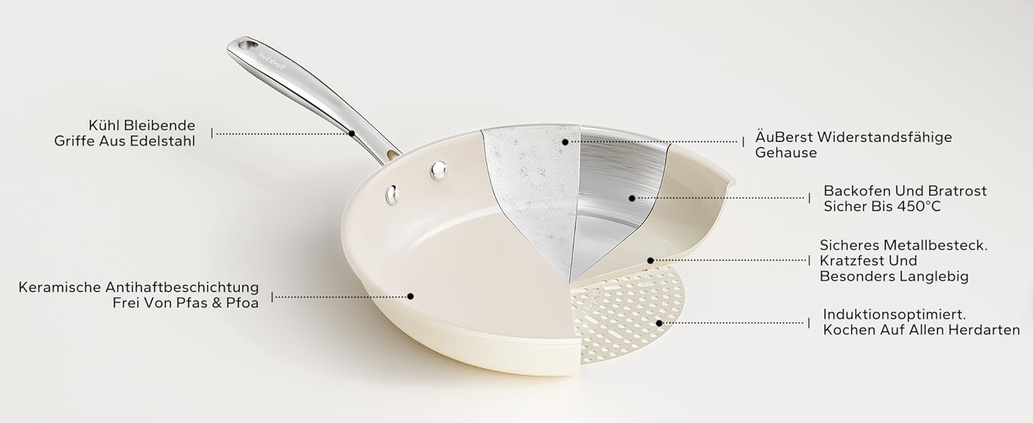 Redchef Ceramic Induction Nonstick Pan Set - 20/24/28cm - PTFE, PFAS, PFOA Free - Compatible with All Cooktops, Oven Safe, Dishwasher Safe