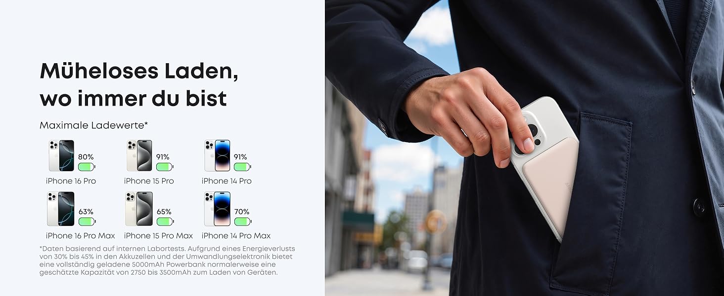 Powerbank Anker Nano: 5000mAh, Qi2, 15W, MagSafe, Золотий