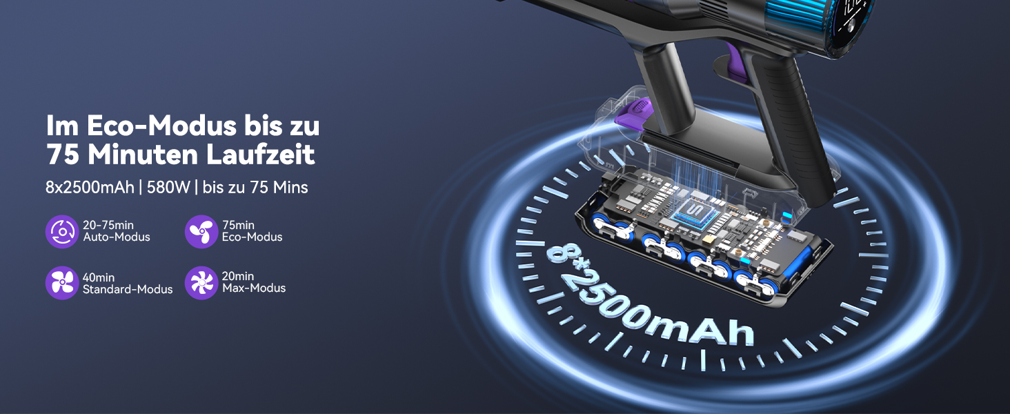 Бездротовий акумуляторний пилосос 580W з LED-дисплеєм, 55KPa, 75 хвилин роботи, об'єм контейнера 1,5л, для твердих підлог, килимів та шерсті тварин