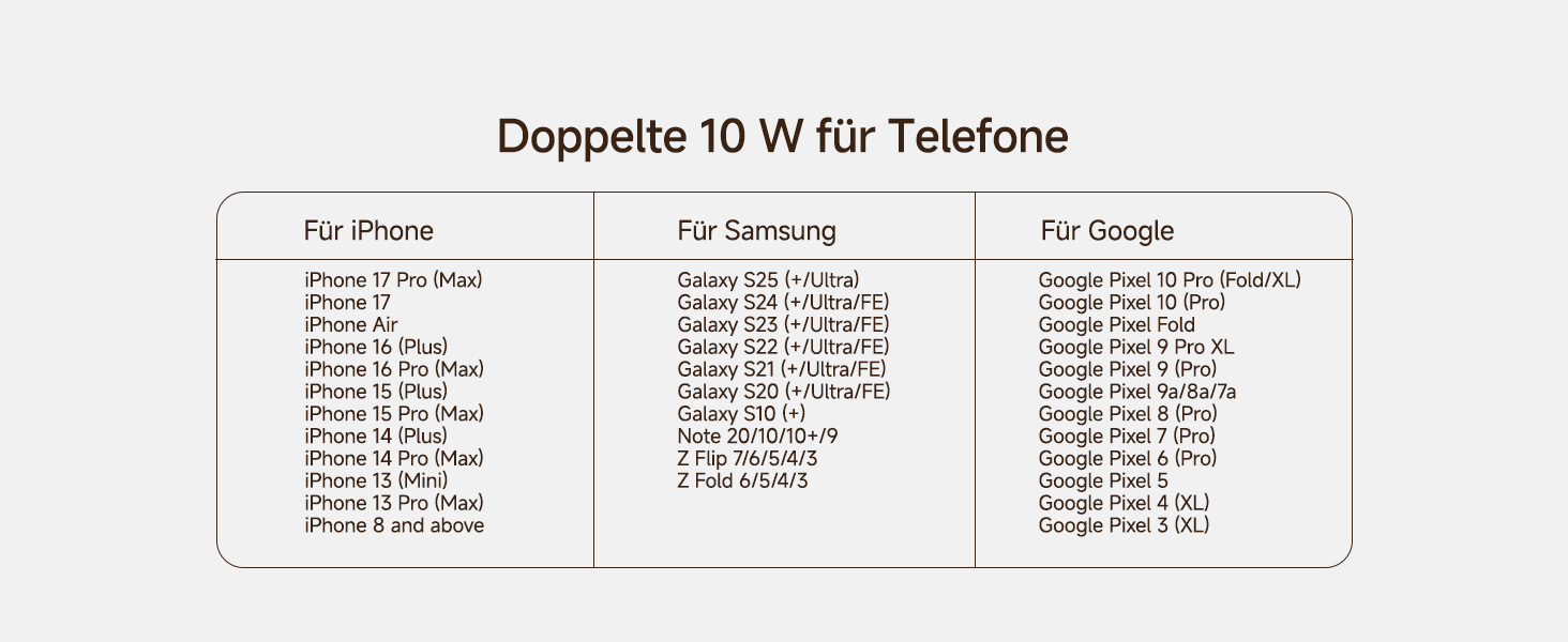 Зарядна станція SwanScout 710A для iPhone 17/Air/15/14/13/12/11 та Apple Watch/AirPods, бездротова зарядка 2 в 1