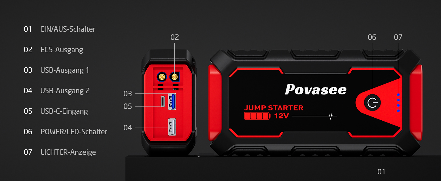 Портативний пусковий пристрій Povasee Starthilfe Powerbank: 5000A для 12V авто (до 10л бензину/8л дизеля), з LED, 2 USB, кабель для підключення