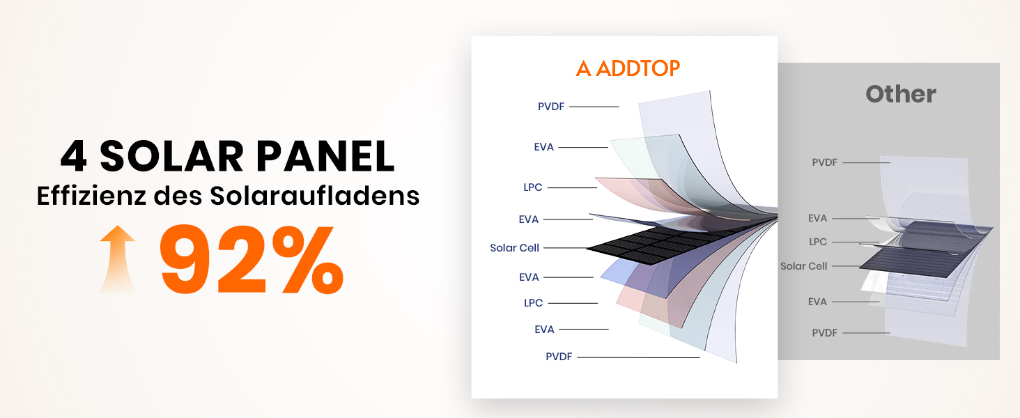 Портативний сонячний павербанк A ADDTOP 25000 mAh з 4 сонячними панелями, 3.0A, для смартфонів та планшетів