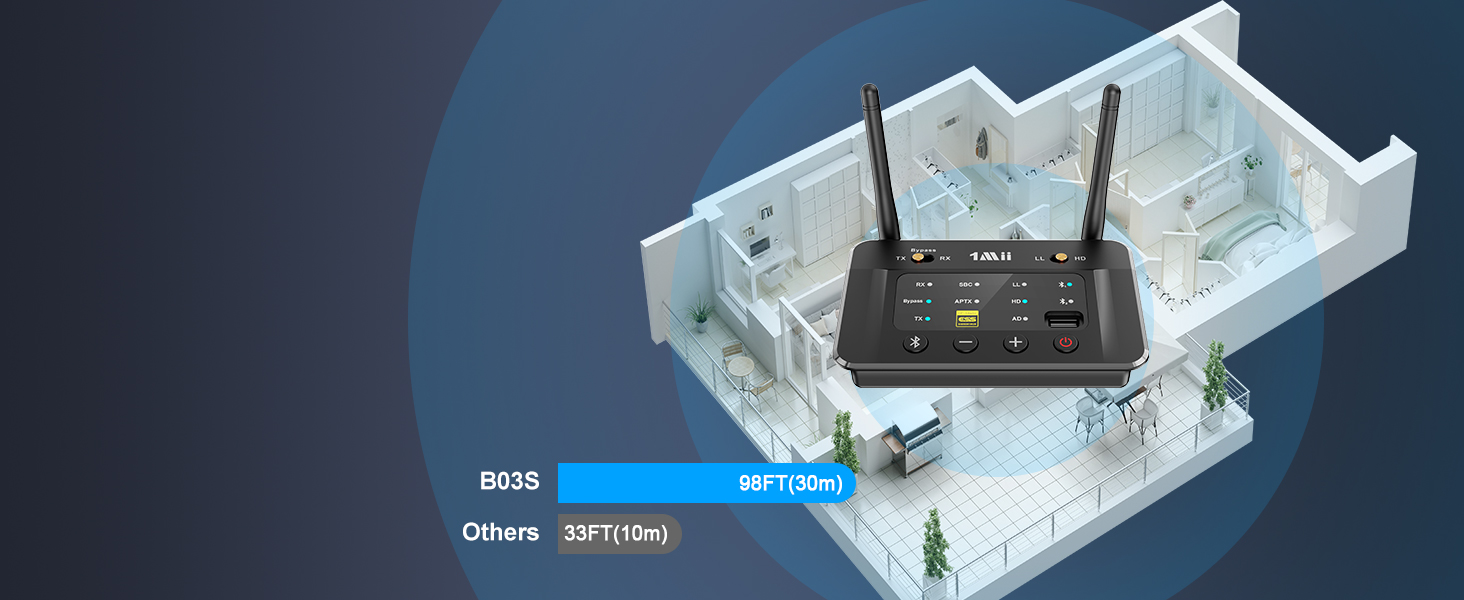 Bluetooth 5.3 трансмітер та ресивер 1Mii B03S для телевізора та стереосистеми