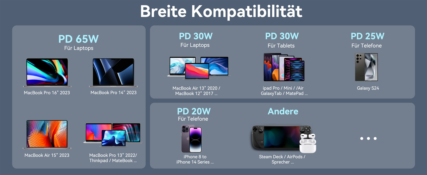 Power Bank Selore&S 65W з USB-C, 4 порти, для ноутбуків, MacBook, iPad, iPhone, Galaxy, Steam Deck, дронів, чорний