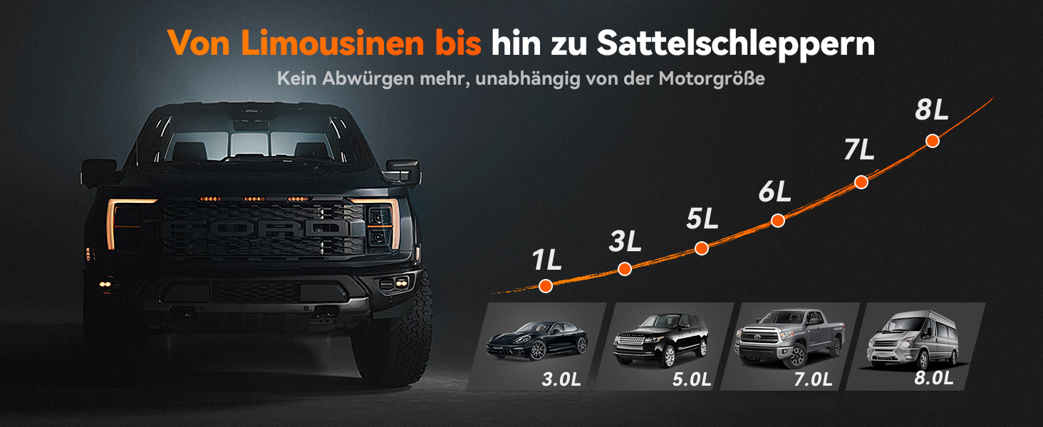 Powerbank WOLFBOX для запуску авто: 12V, 3000A, LED-ліхтар, для SUV, LKW, мотоциклів