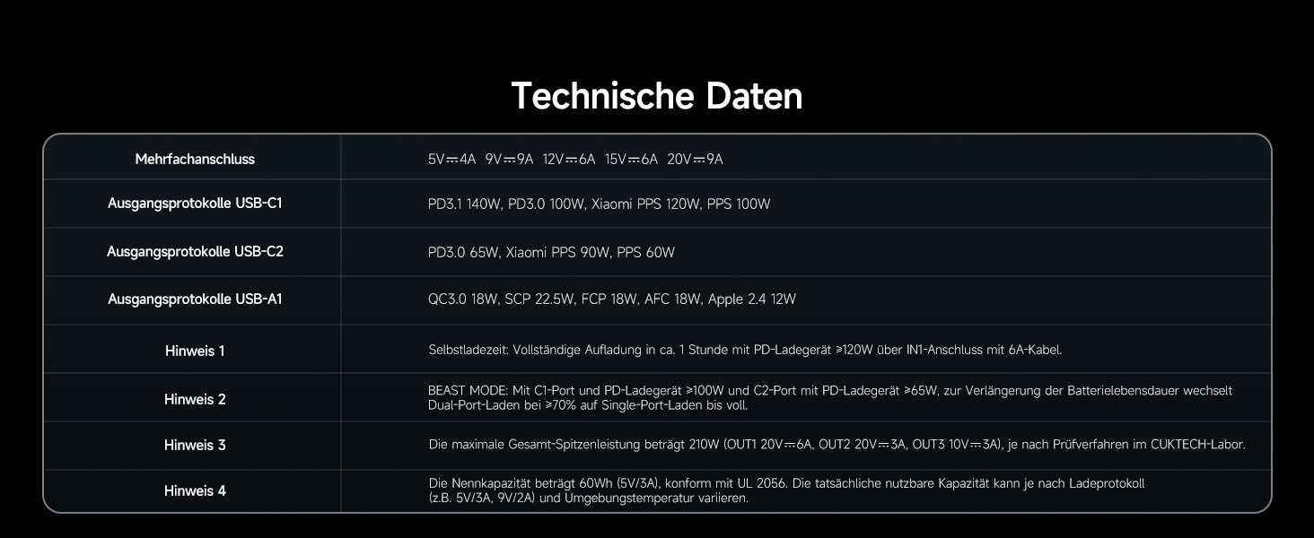 Power Bank CUKTECH 15 Ultra 20000mAh 165W з PD 3.1 та цифровим дисплеєм. Сумісний з iPhone, MacBook Pro, Samsung та іншими пристроями.