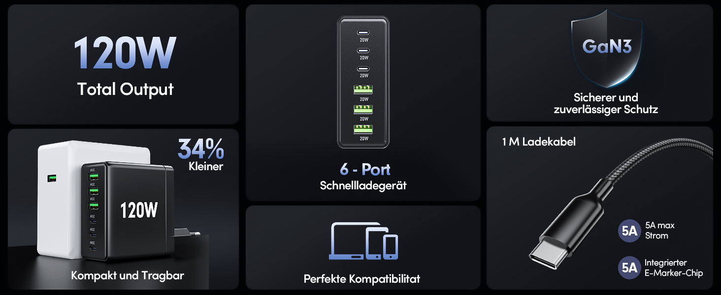 Зарядний пристрій FINIBO 120W USB-C 6 портів PD3.0/QC4.0 для iPad та смартфонів