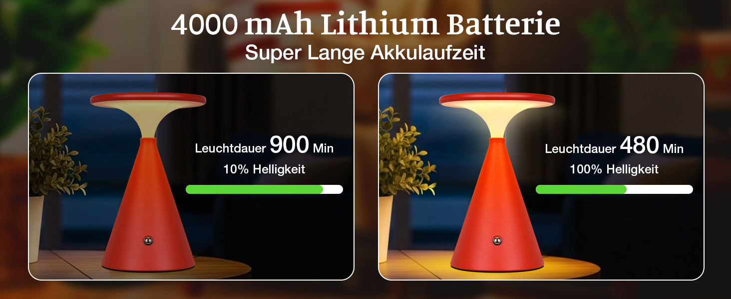 Настільна LED лампа акумуляторна бездротова, 4000mAh, димується, сенсорна, 3 кольори, для дому та вулиці, 2 в упаковці (Червона)