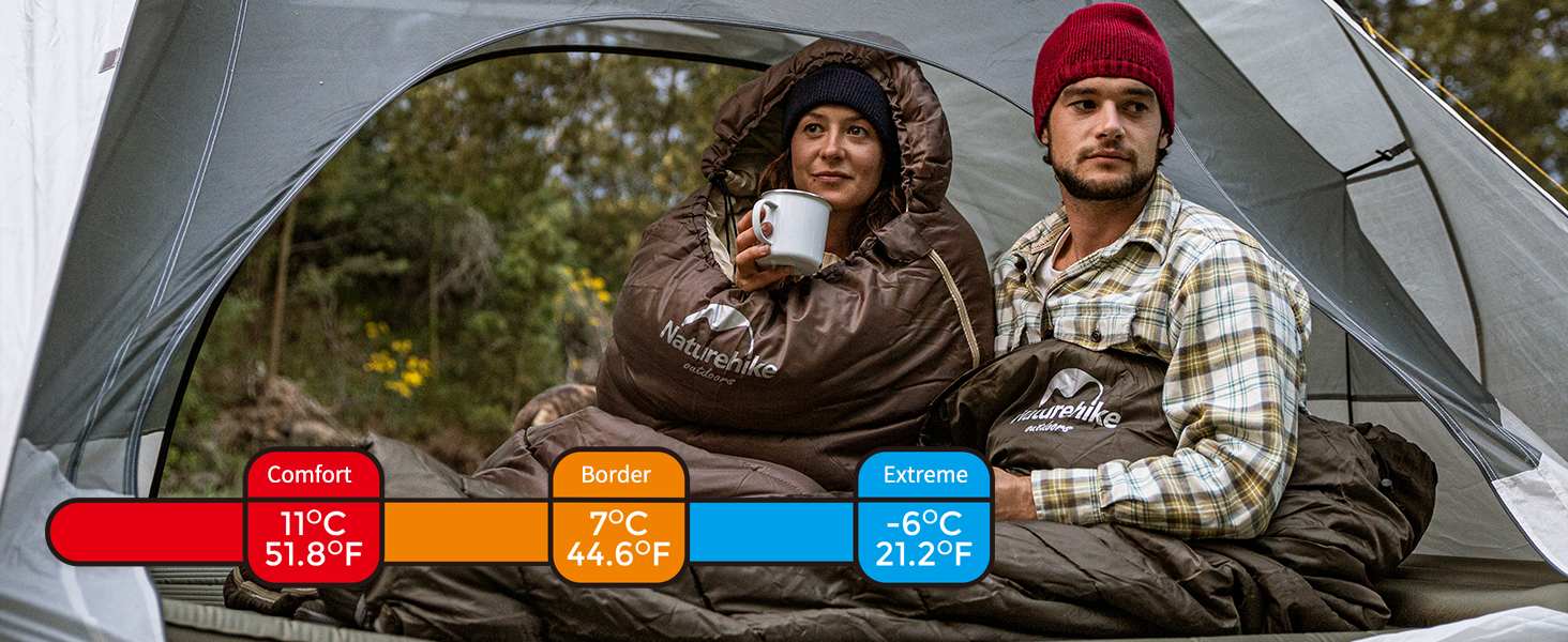 Naturehike Sleeping Bag with Hood - Camping Quilt Sleeping Bag - Lightweight & Comfortable - Ideal for Outdoor Adventures & Travel - Marine Blue/Green (7~11°C)