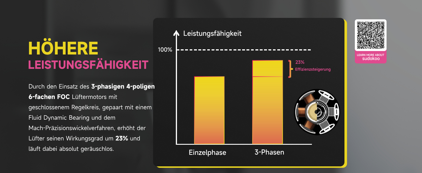 Система охолодження CPU Sudokoo SK700V AM5: Кулер для ПК з дисплеєм, 120мм вентилятор, 7 heatpipes, сумісний з AM5, безперешкодний доступ до RAM, 5 років гарантії, чорний