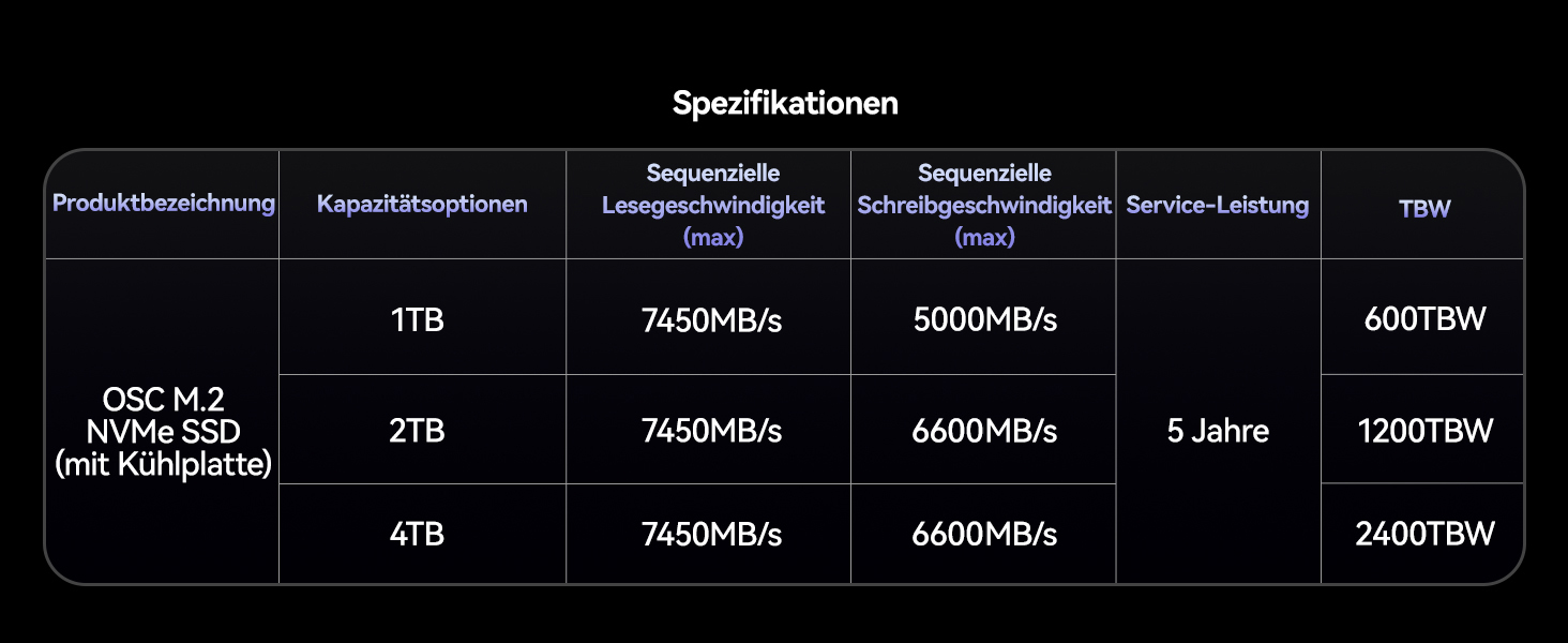 SSD Orico IG740PRO 4TB PCIe 4.0 NVMe M.2 - Швидкість до 7100 МБ/с, 3D NAND TLC, з радіатором для ПК, ноутбука та PS5
