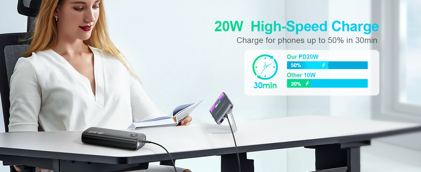 Потужний зовнішній акумулятор Power Bank 27000mAh 22.5W USB-C з LED-дисплеєм, швидка зарядка PD 3.0 та QC 4.0, вбудований ліхтар для iPhone, Samsung, iPad та смартфонів
