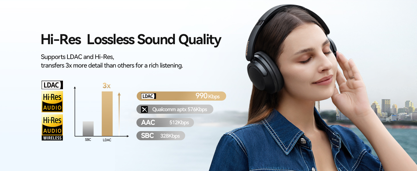 1MORE Sonoflow Pro Бездротові навушники Bluetooth з активним шумопоглинанням, Over-Ear, LDAC, Hi-Res звук, Bluetooth 5.4, 100 годин, зручні, кристально чисті дзвінки (Чорний)