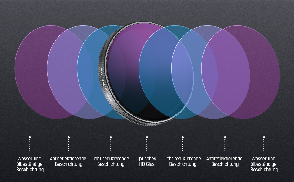 Набір фільтрів ND NEEWER для DJI Osmo Action 5 Pro/4/3 (6 шт.): ND8, ND16, ND32, ND64, ND256, CPL. Фільтри з HD оптичного скла, з мікрофіброю. Аксесуари для екшн-камери