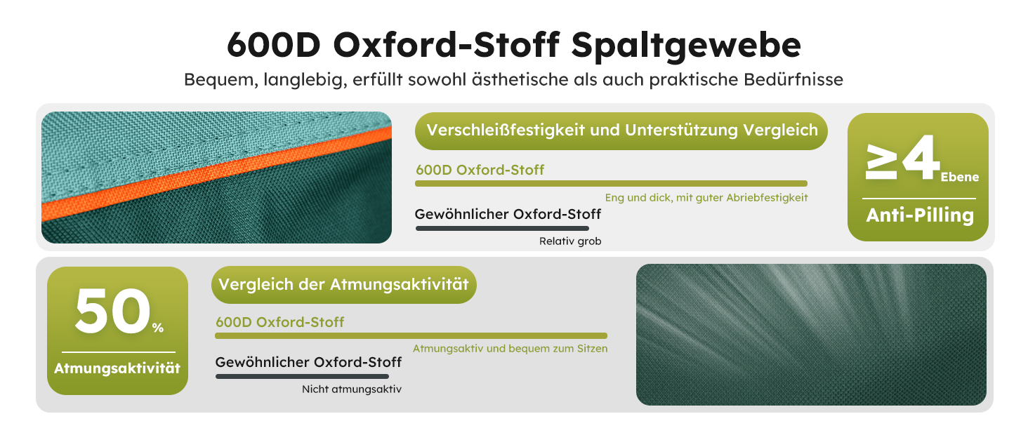 Набір 2 складаних стільців High Point Sports для кемпінгу, риболовлі та відпочинку з підсклянником та охолоджувальним відсіком (до 120 кг), зелений