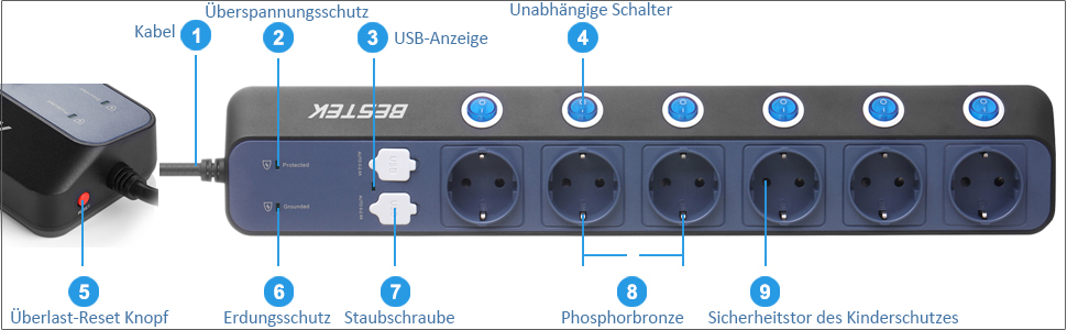 BESTEK Розподільник розеток з 6 розетками, 4 USB, захистом від перенапруги 900 Дж, з вимикачем, синьо-білий, 1.8м кабель