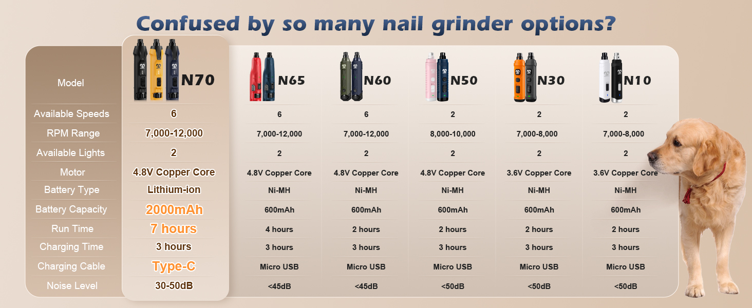 Електричний точило для собачих кігтів Casfuy - 6 ступенів, тихе, з LED-підсвіткою та збирачем пилу, 4.8V, для великих собак (чорний)