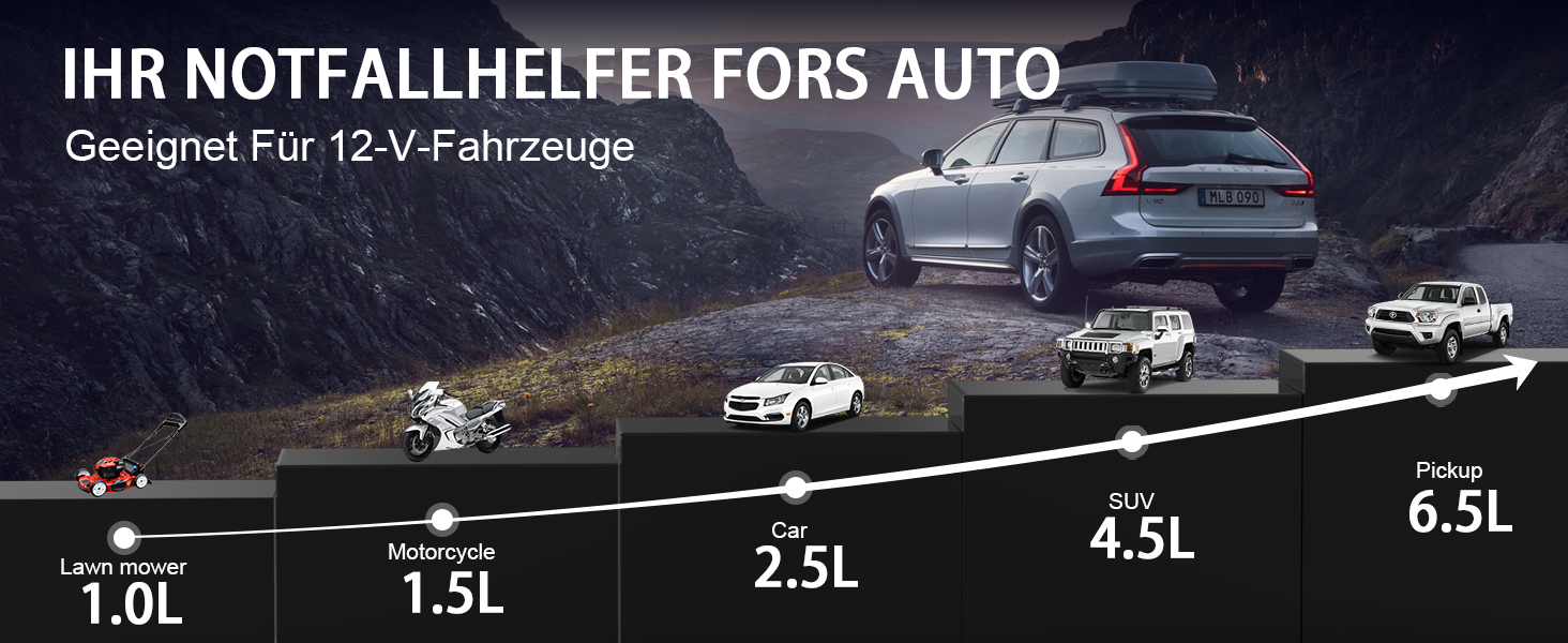 Powerbank NEXPOW Starthilfe: портативний пусковий пристрій для авто 2000A, 12V, USB-швидка зарядка 3.0 (до 7.0L бензин/6.5L дизель), LED-ліхтар, сірий