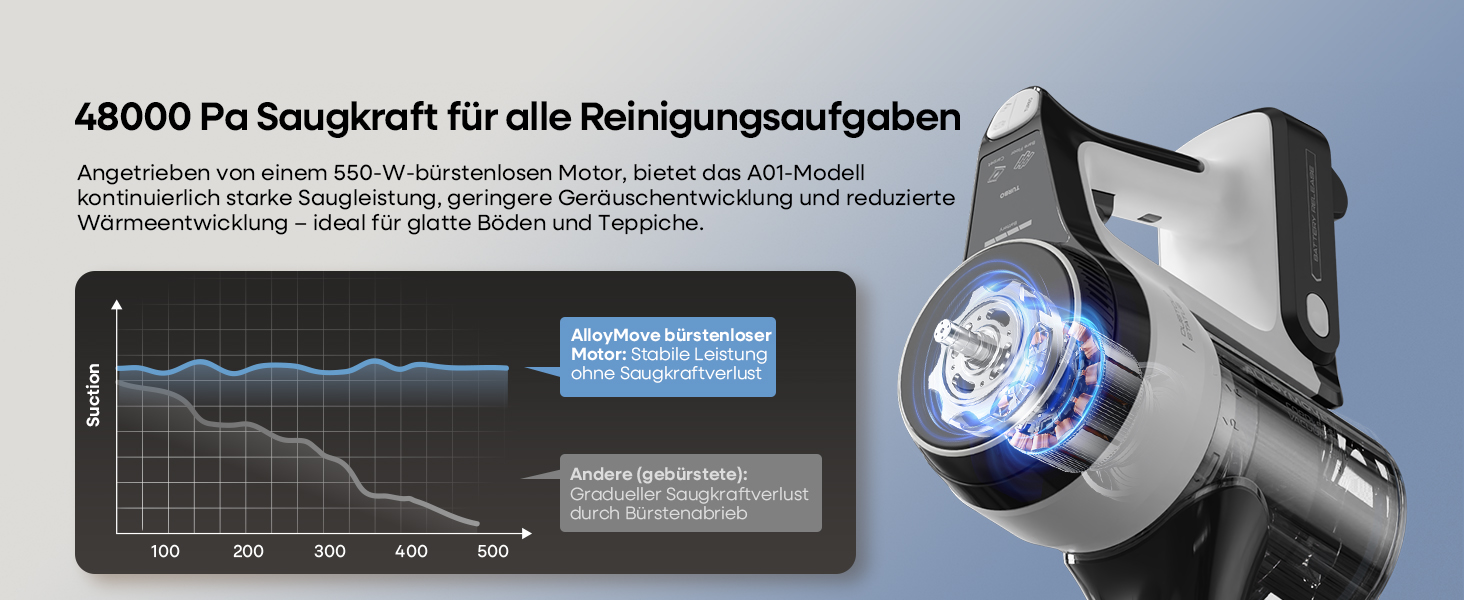 Бездротовий пилосос AlloyMove A01: потужний, з великим контейнером 1.5л та фільтрацією 99.9%, для волосся, килимів та твердих поверхонь (срібний)