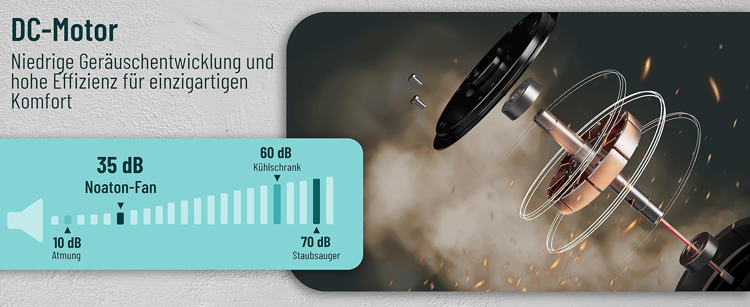 Стеляний вентилятор Noaton® Fornax Weiß з підсвічуванням, діаметр 132 см, DC мотор 40 Вт, диммований LED модуль 22 Вт, 3 колірні температури, пульт дистанційного керування, таймер, повітряний потік до 185 м³/хв.